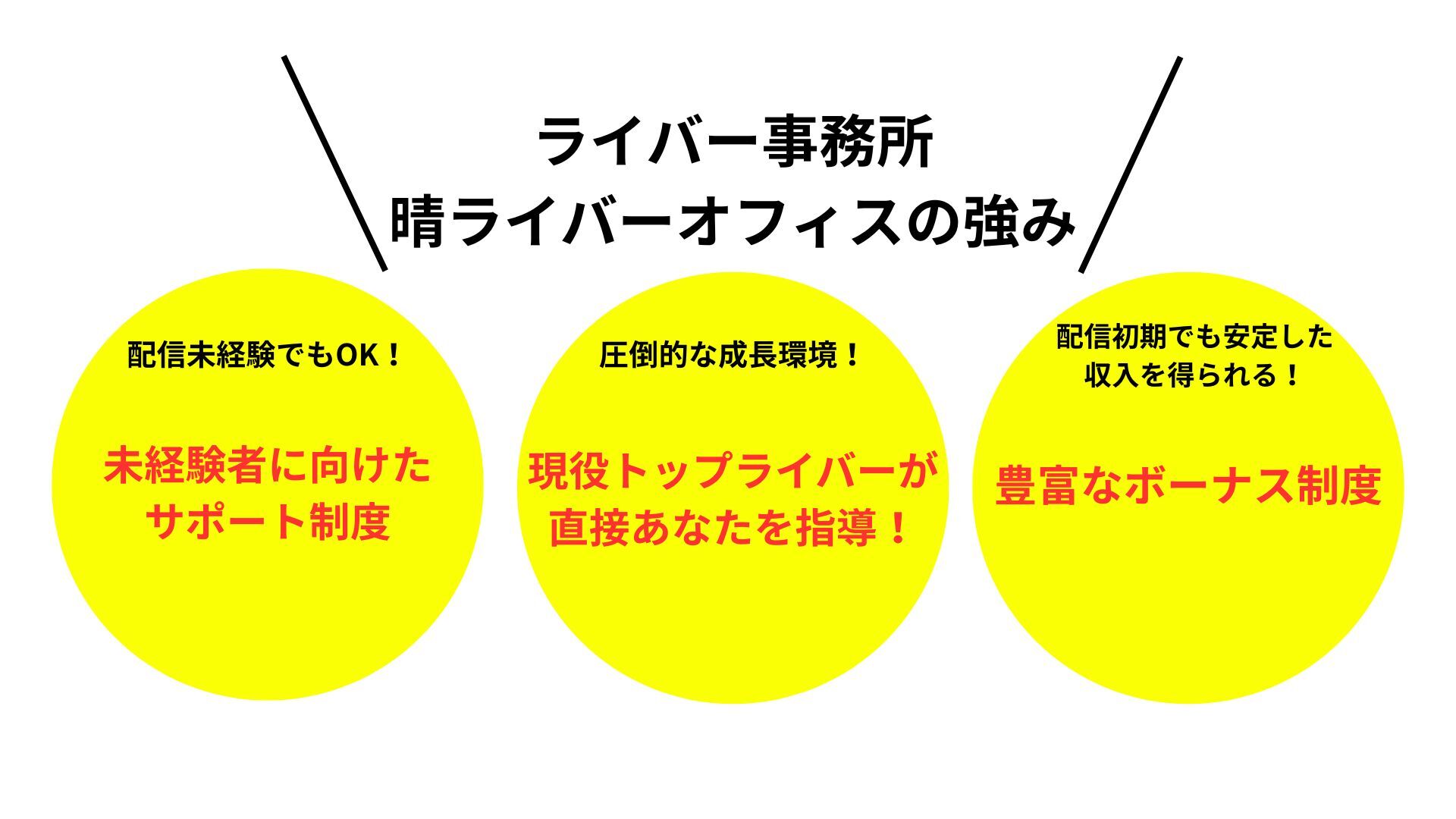 晴ライバーオフィス イメージ